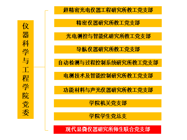 学院机构图.png